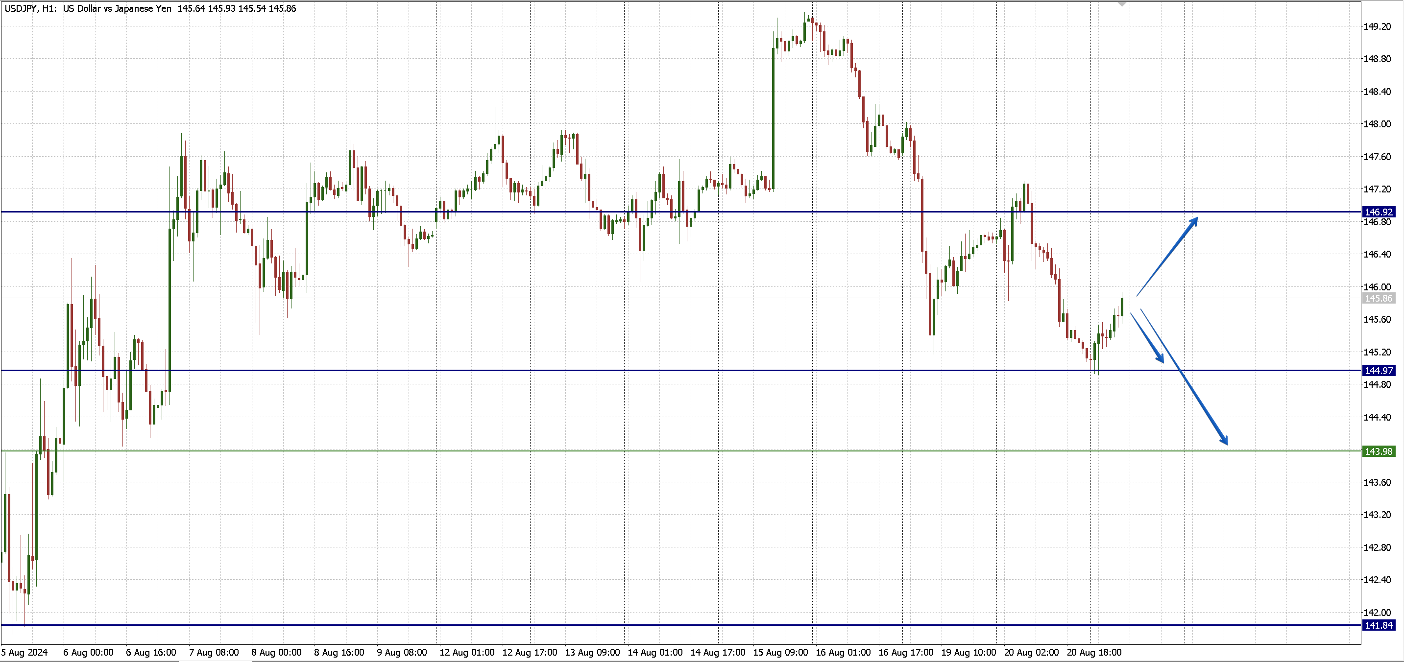 USDJPY_2108.png