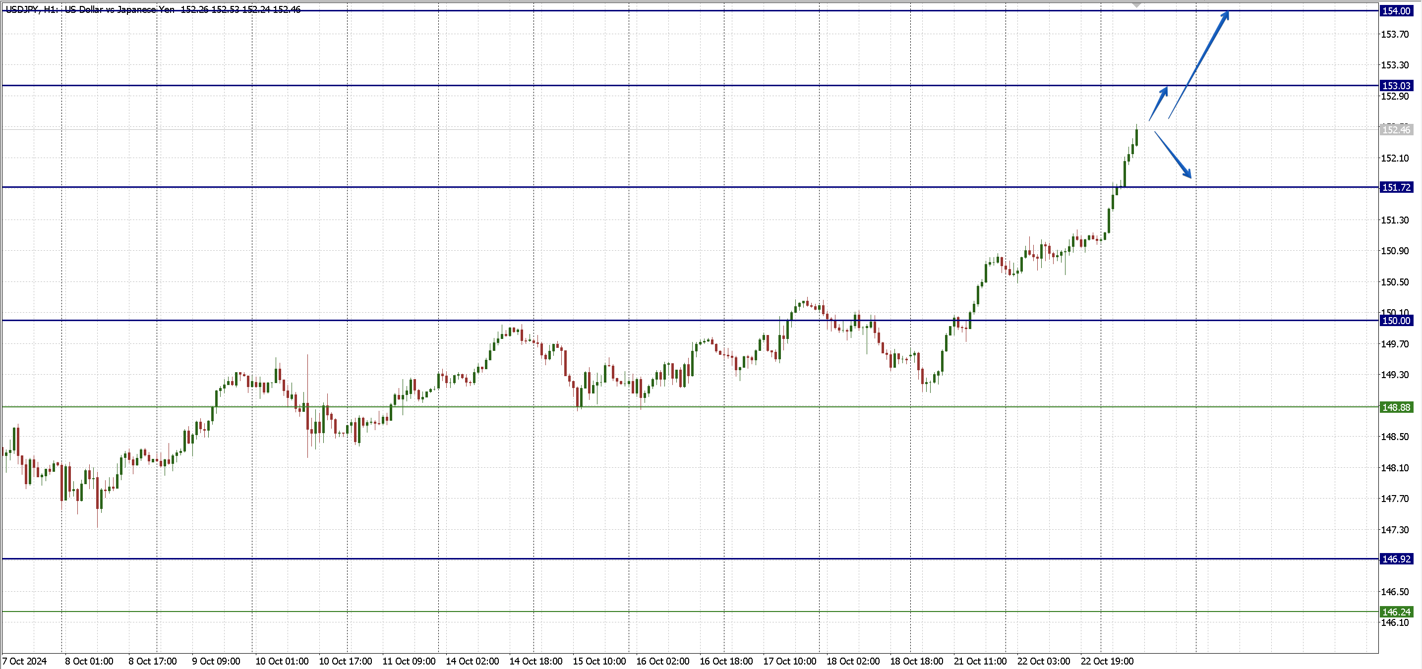 USDJPY_23.10.png