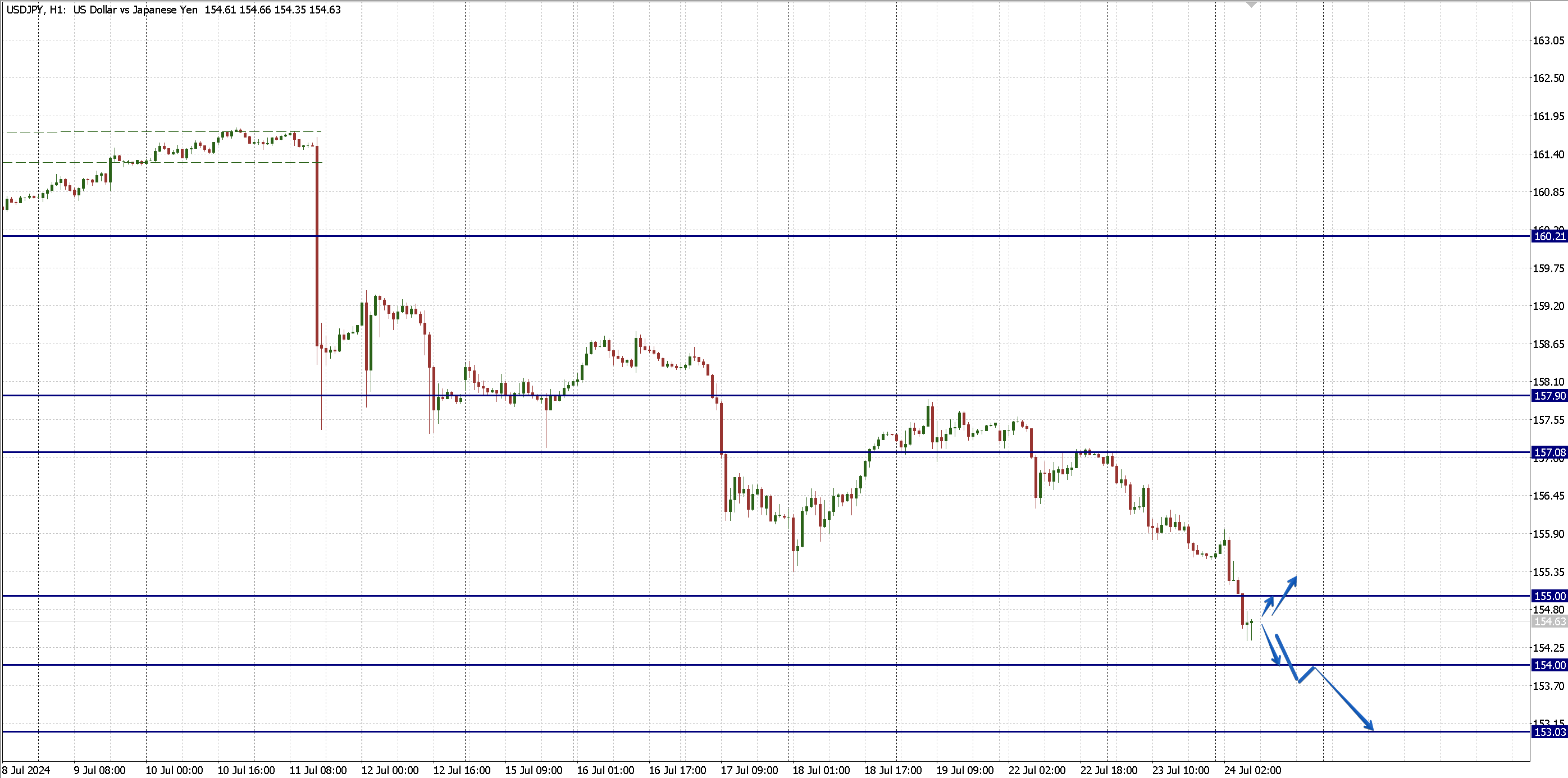 USDJPY_2407.png