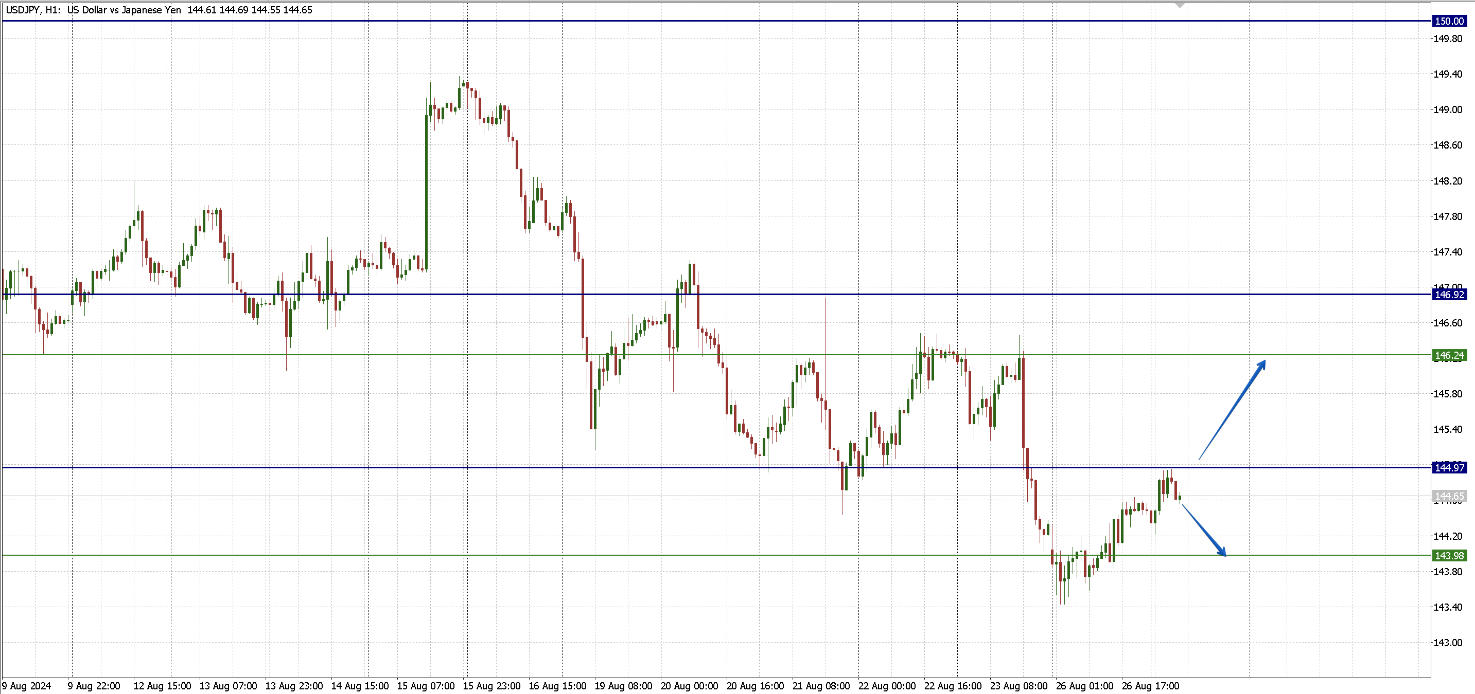 USDJPY_2708.png