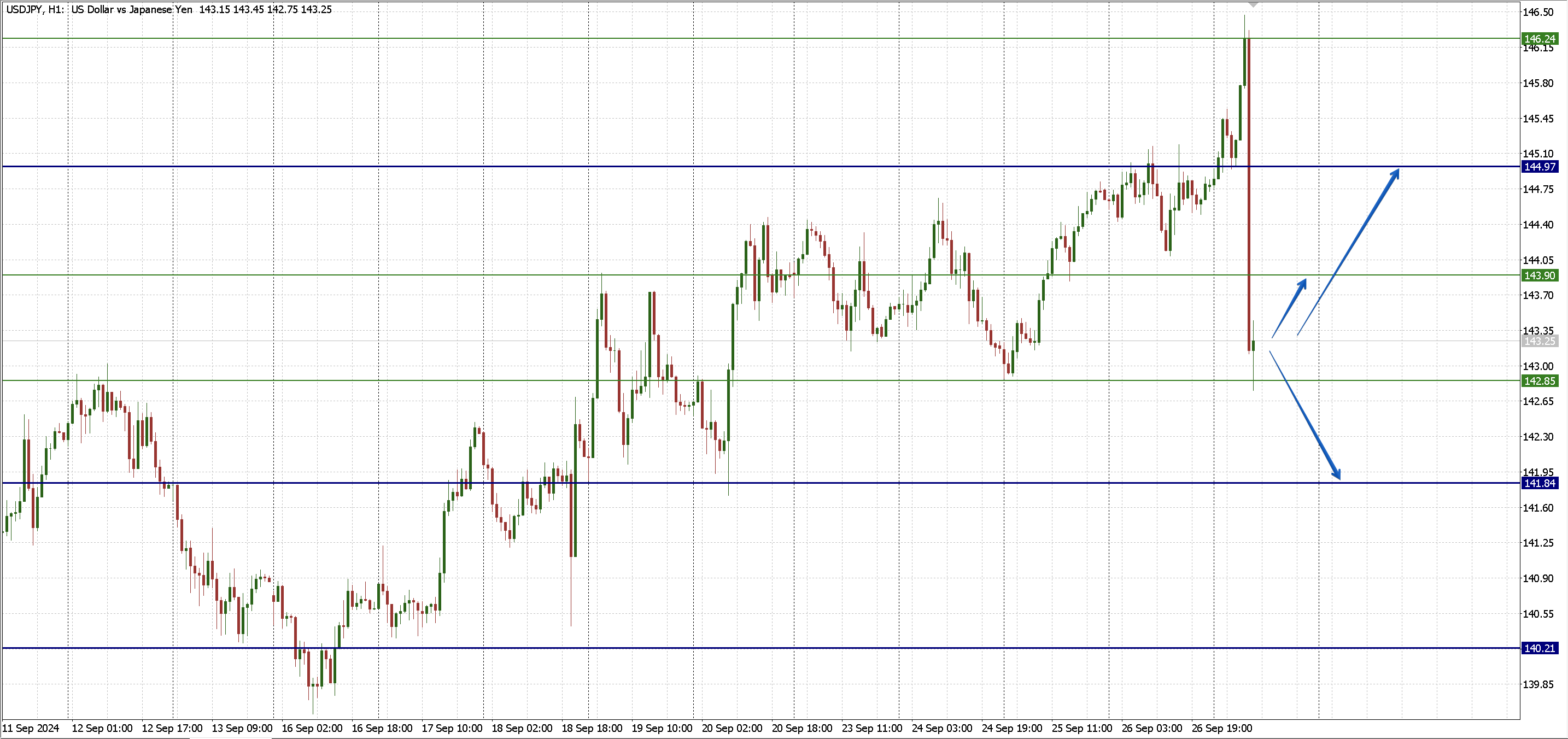 USDJPY_2709.png