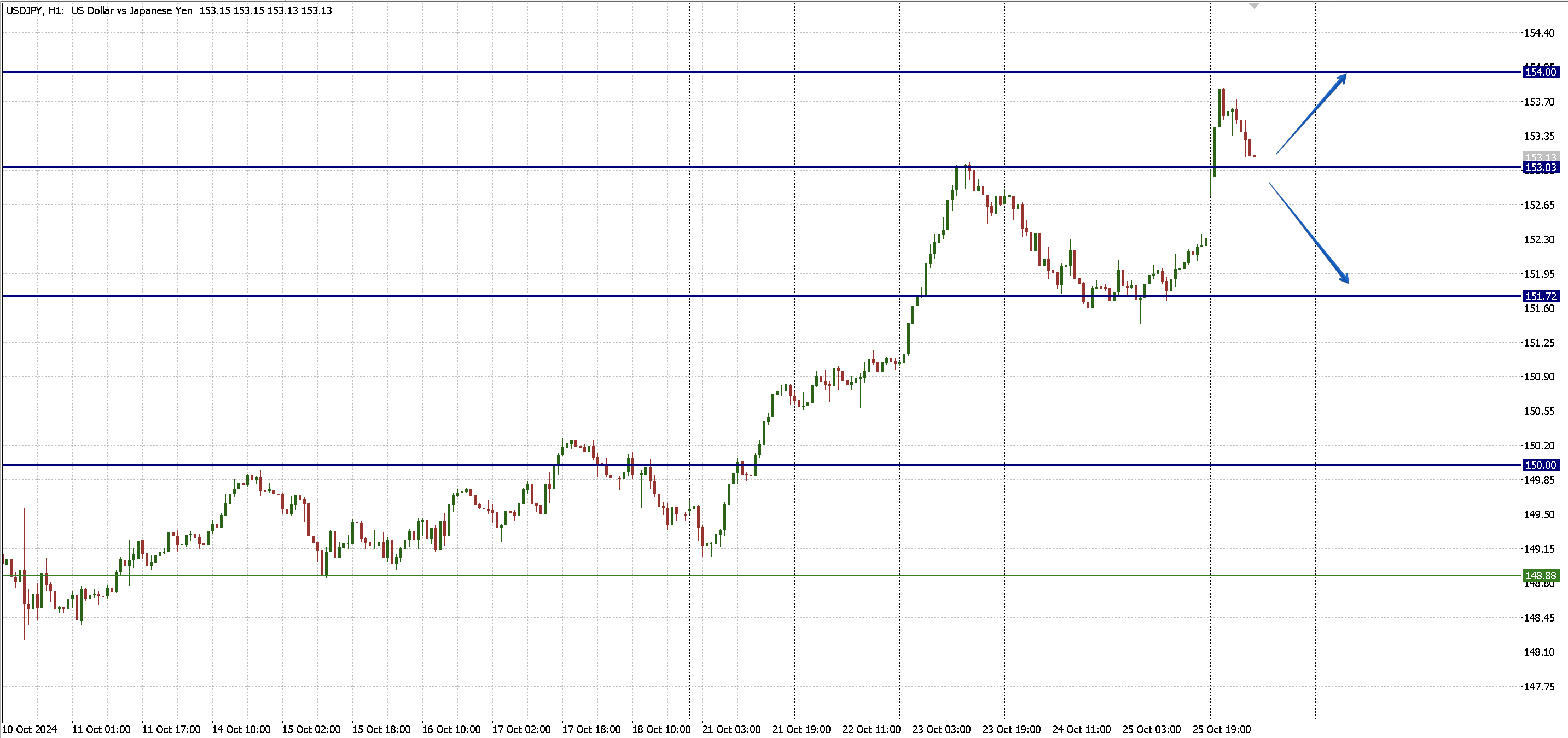 USDJPY_28.10.png