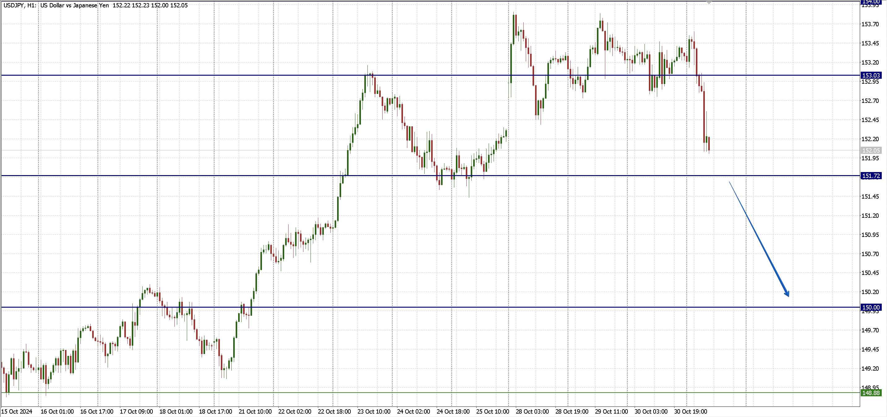 USDJPY_31.10.png