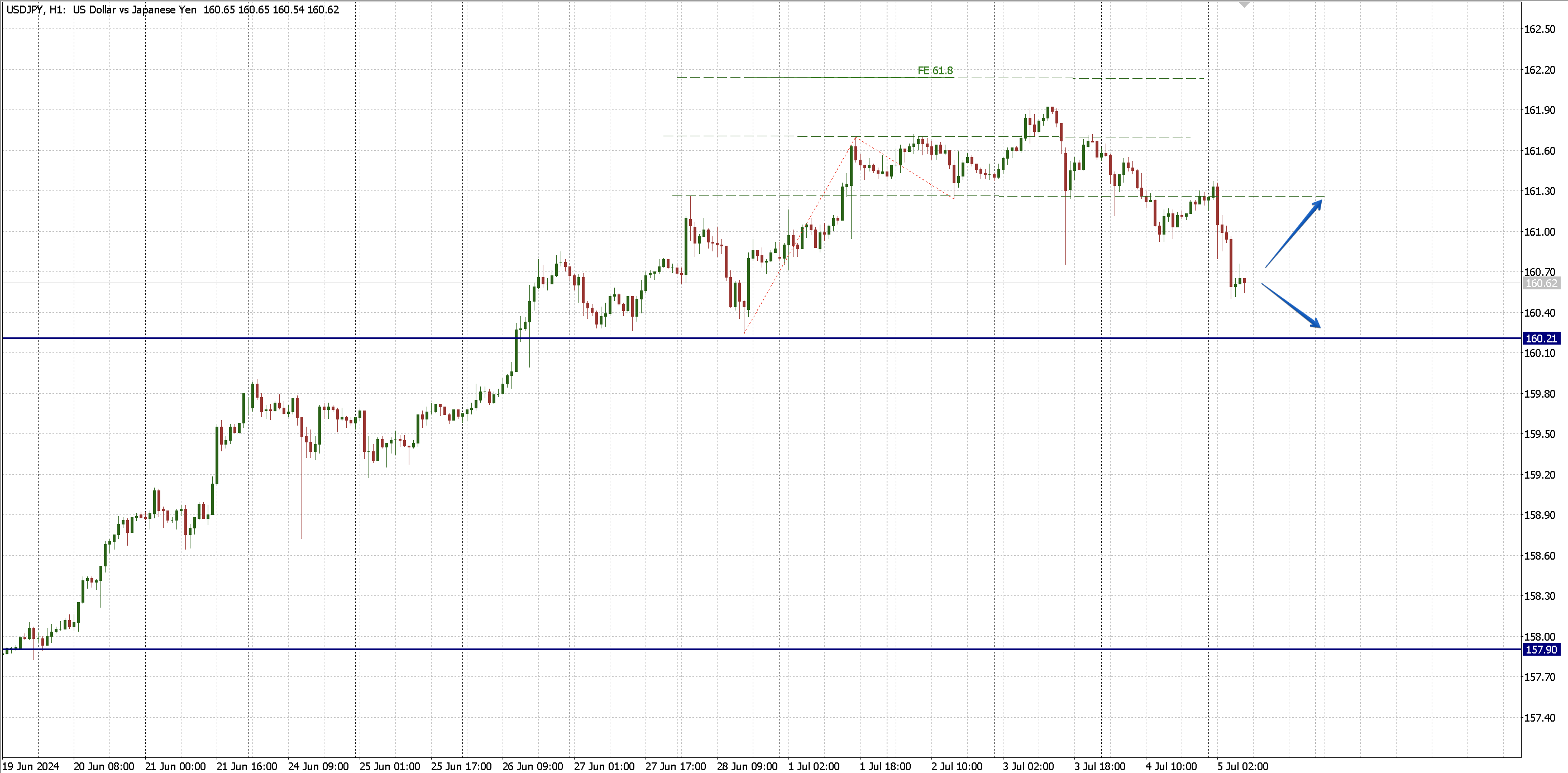 USDJPY_5.07.png