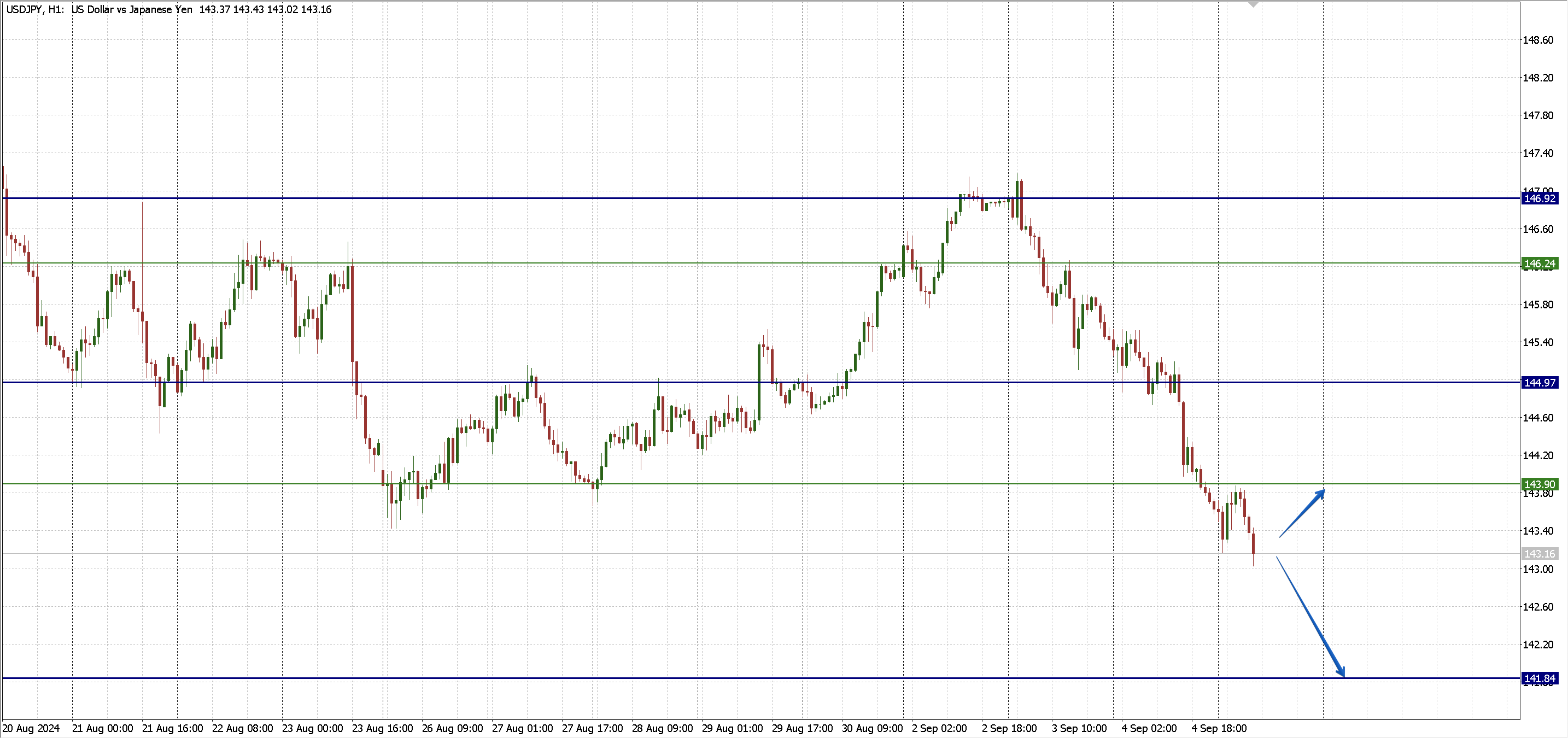 USDJPY_509.png