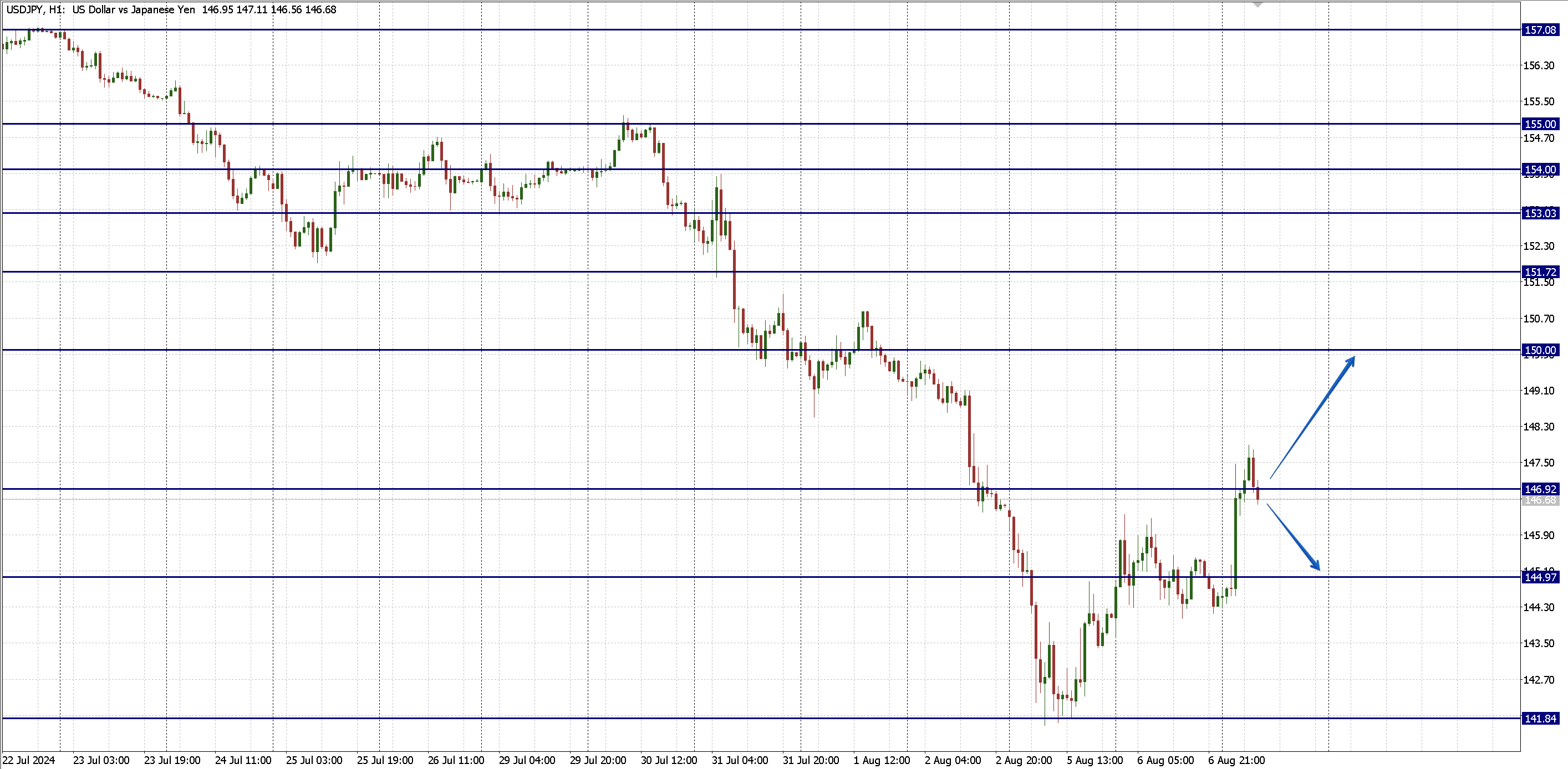 USDJPY_708.png