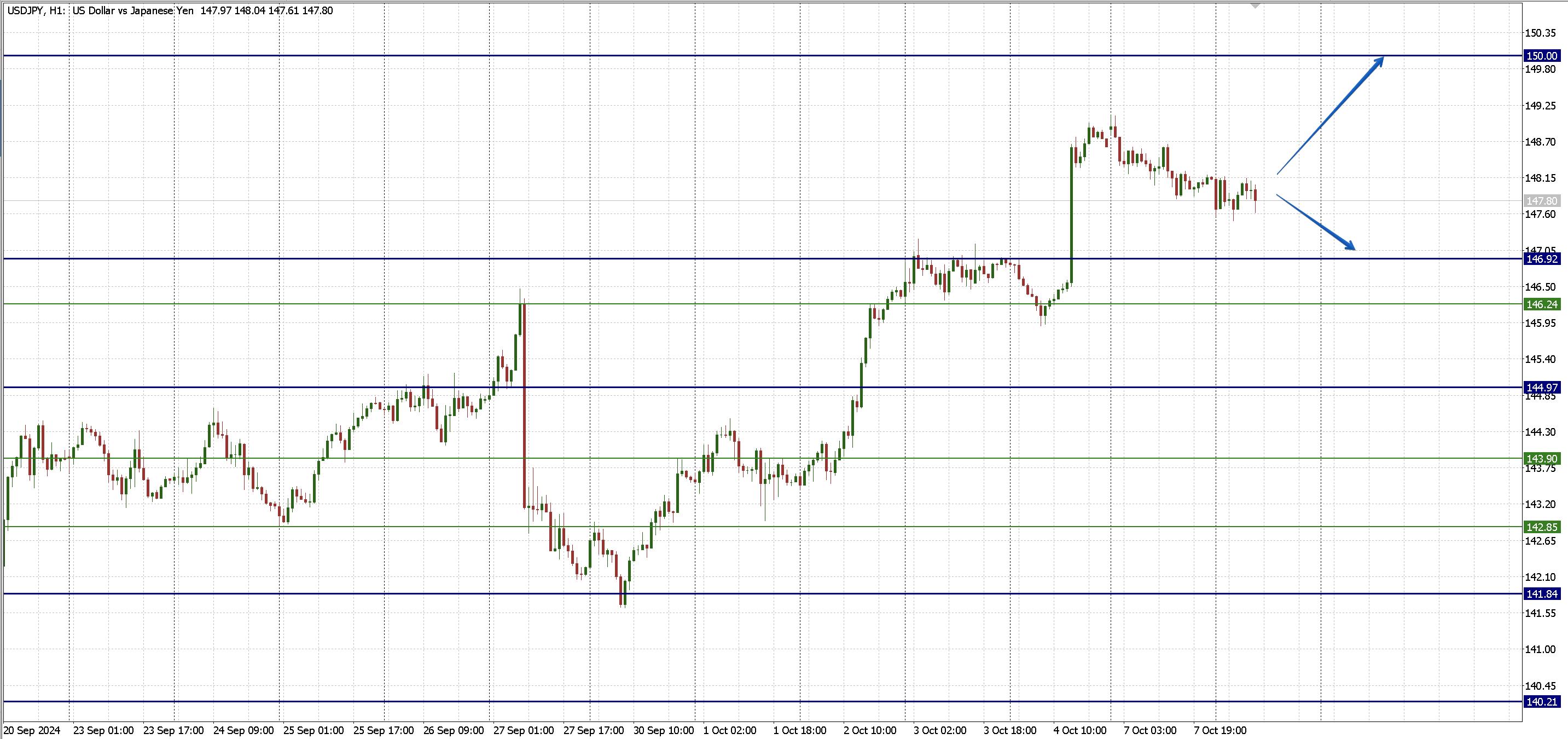 USDJPY_8.10.png