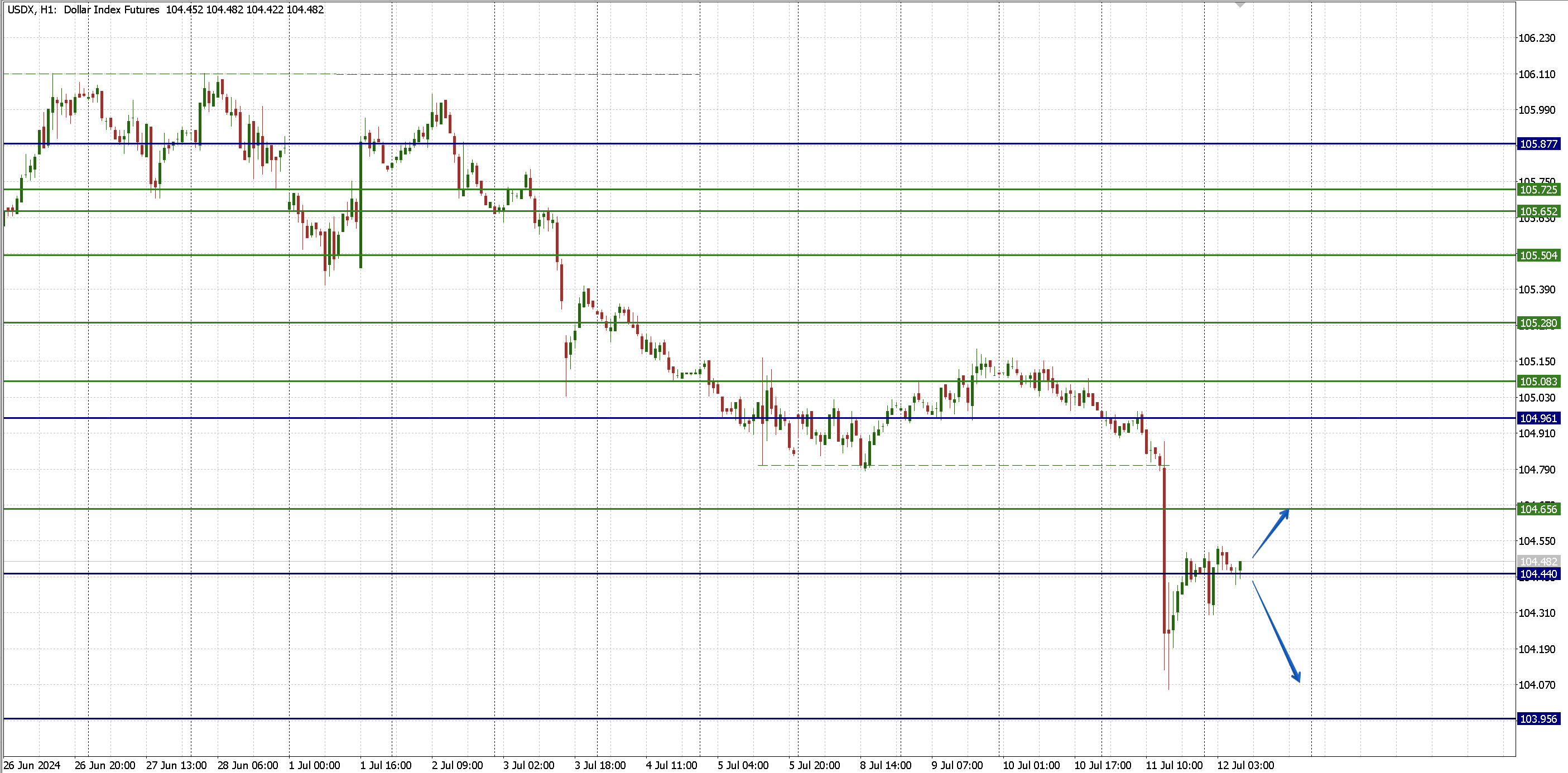 USDX