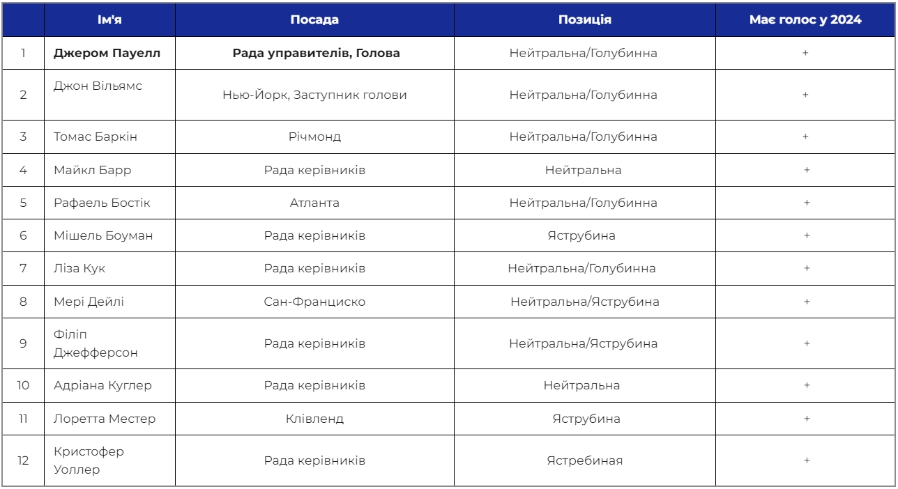 table fomc 24 ua