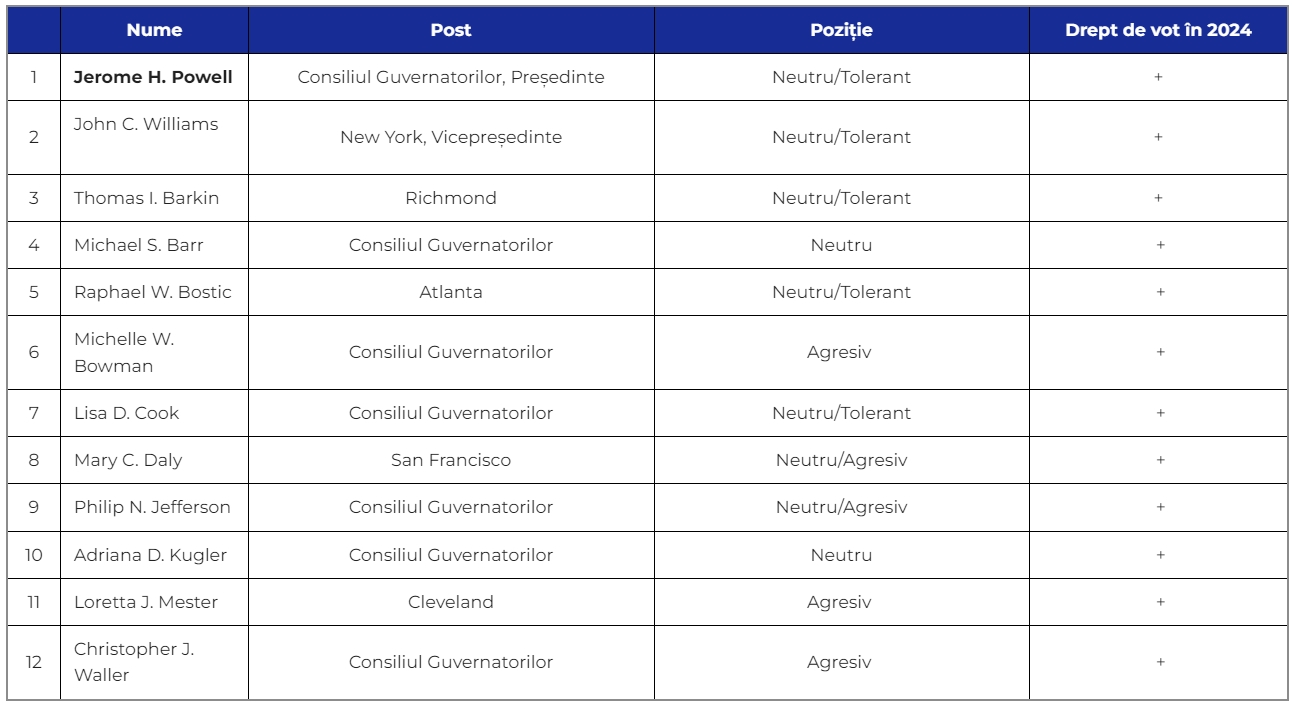 table fomc 24ro