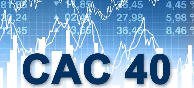 Внутридневная стратегия CAC 40