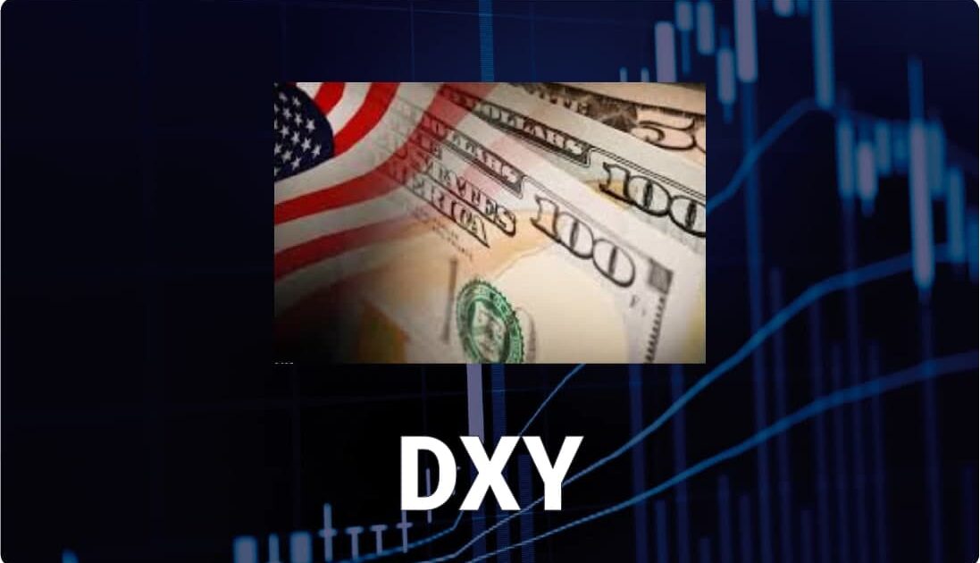 Комплексный анализ DXY на D1