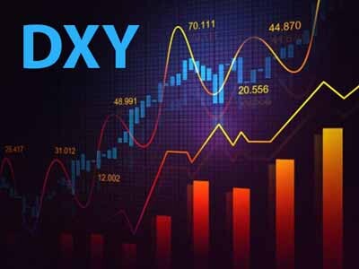 Комплексный анализ DXY