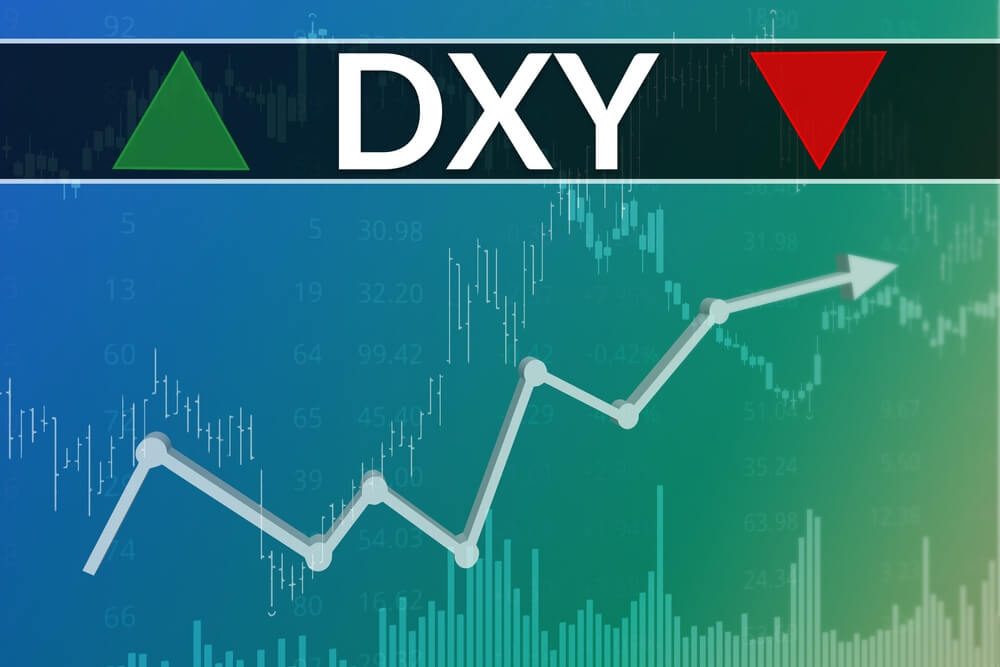 DXY INDEX DOLLAR 