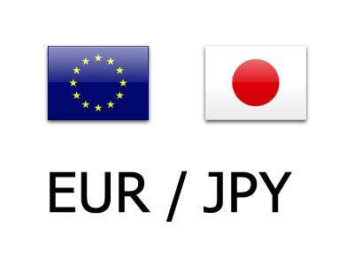 EUR/JPY H4