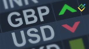 Внутридневная стратегия  GBP/USD