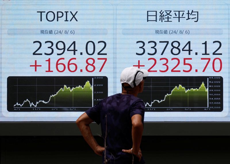 China stimulus pushes global shares to new peak, boosts commodities