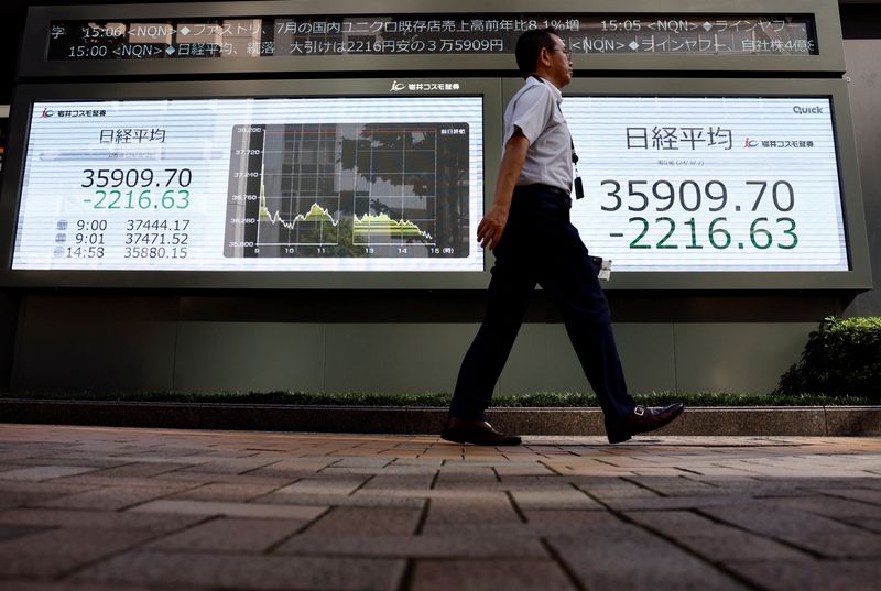 Asia shares slip, but US and EU futures find a bid