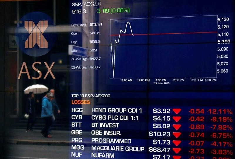 Australia stocks higher at close of trade; S&P/ASX 200 up 0.24%