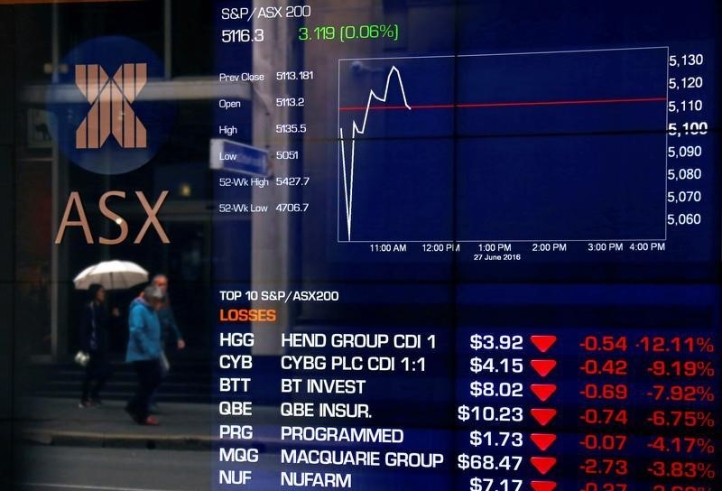 Australian stocks face turbulence as economic surprises slow - Macquarie