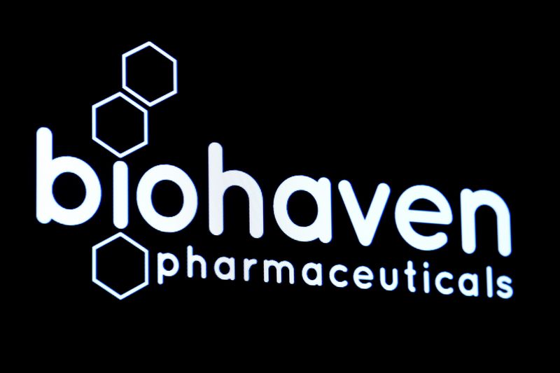 Biohaven surges as genetic disease drug meets main study goal