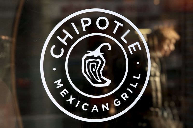 Chipotle Mexican Grill Analysts discuss what to do with Chipotle stock after CEO transition