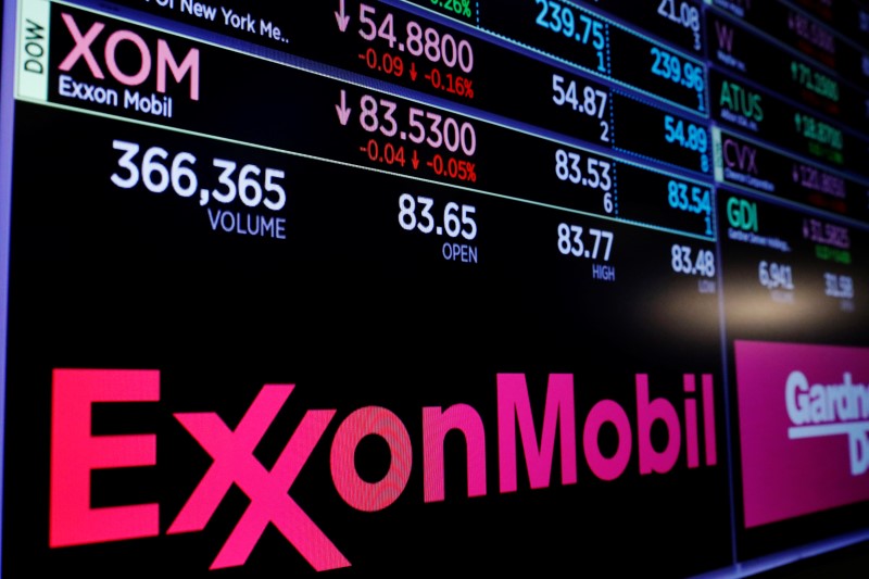 Exxon Mobil, Tesla lead Monday's market cap stock movers