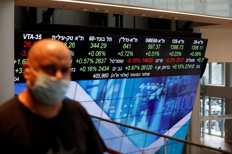 Israel stocks higher at close of trade; TA 35 up 1.00%