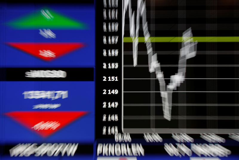 Poland stocks lower at close of trade; WIG30 down 0.34%