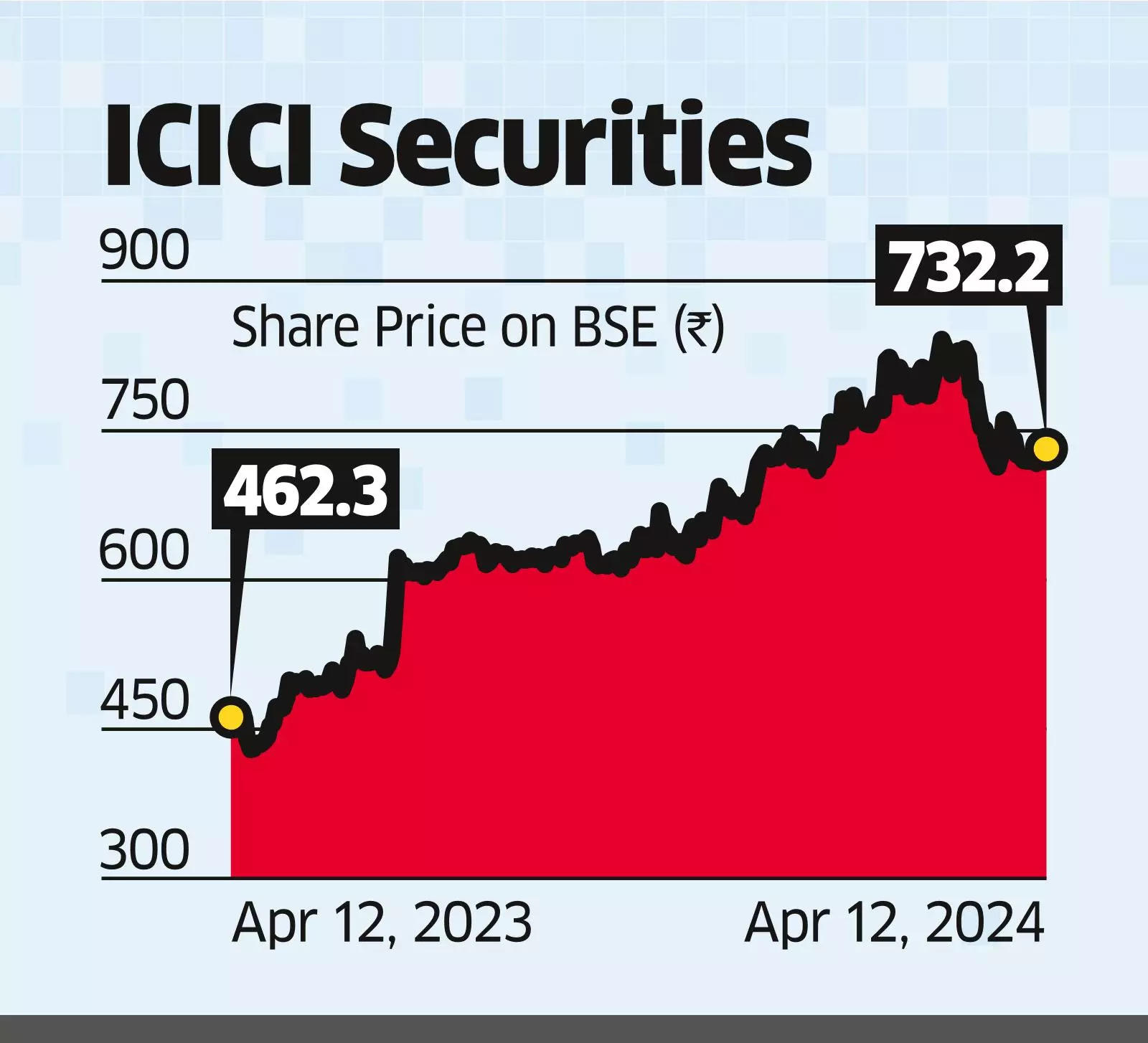 Quantum MF writes to Sebi, opposes plan to delist ISec