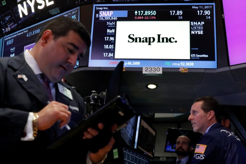 Snap stock slides on TikTok legal challenge; Meta wobbles but holds gain