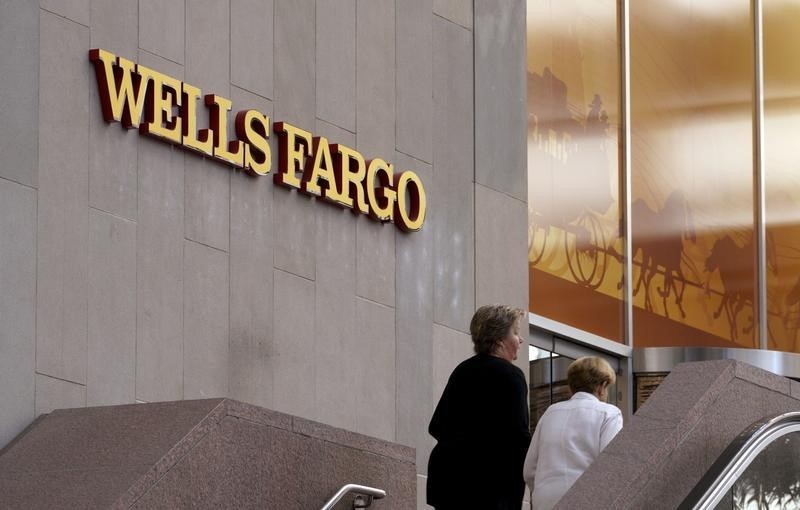 Wells Fargo's top five portfolio ideas for 2025