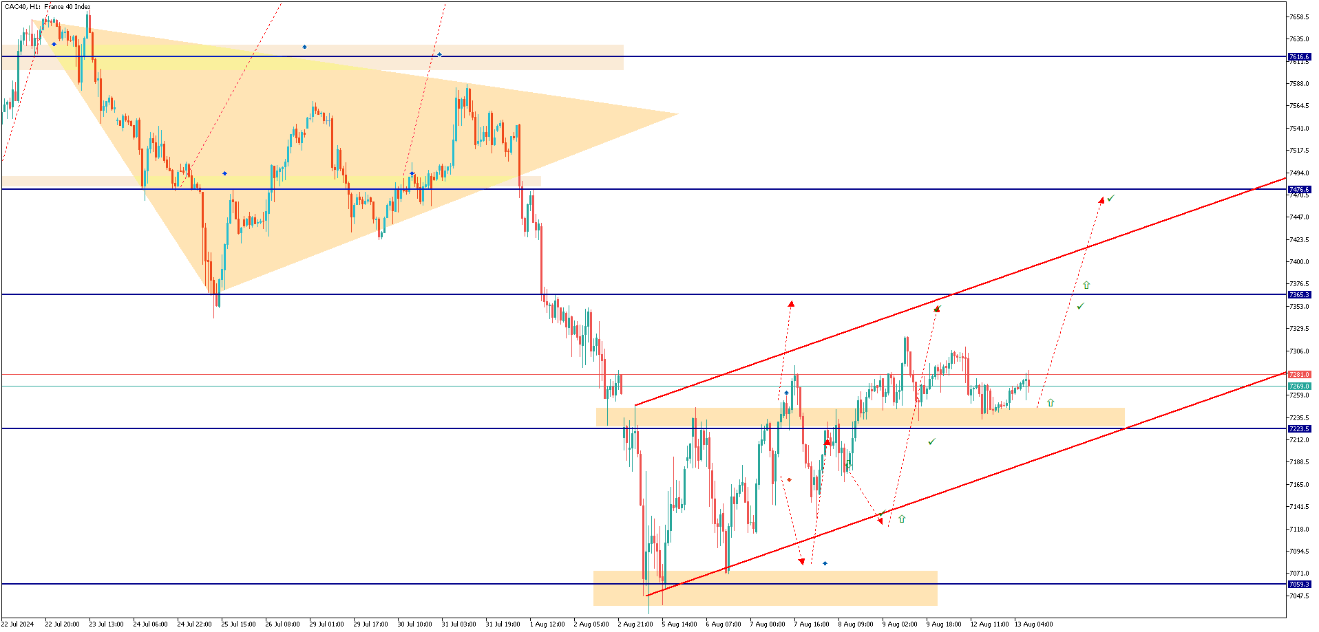 CAC40H1