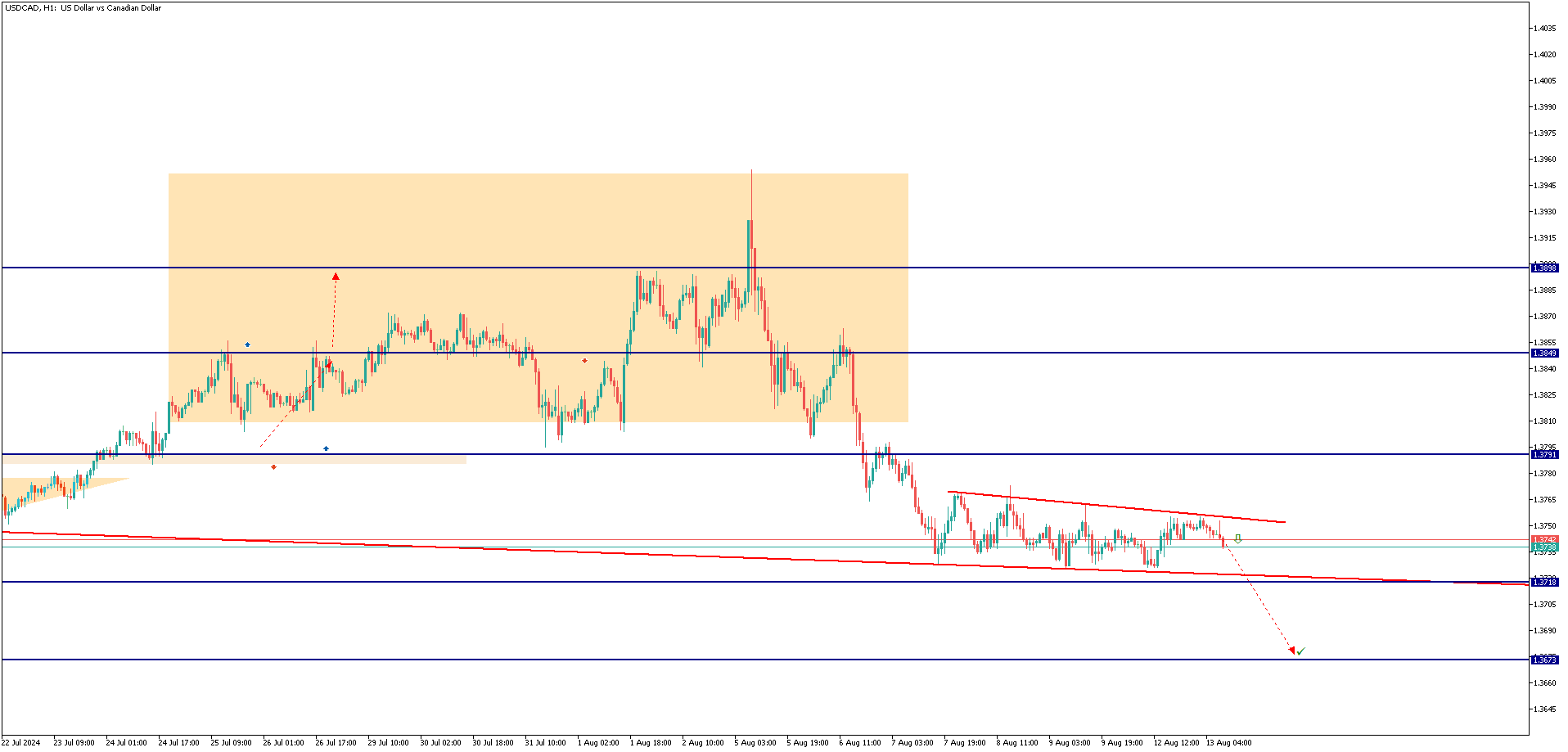 USDCADH1