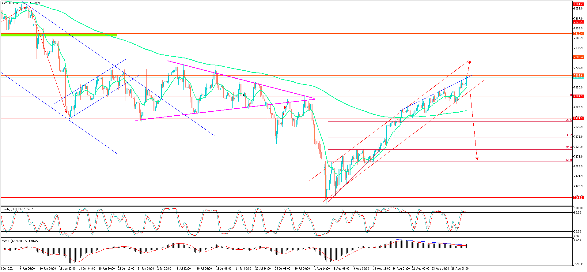 CAC40H4