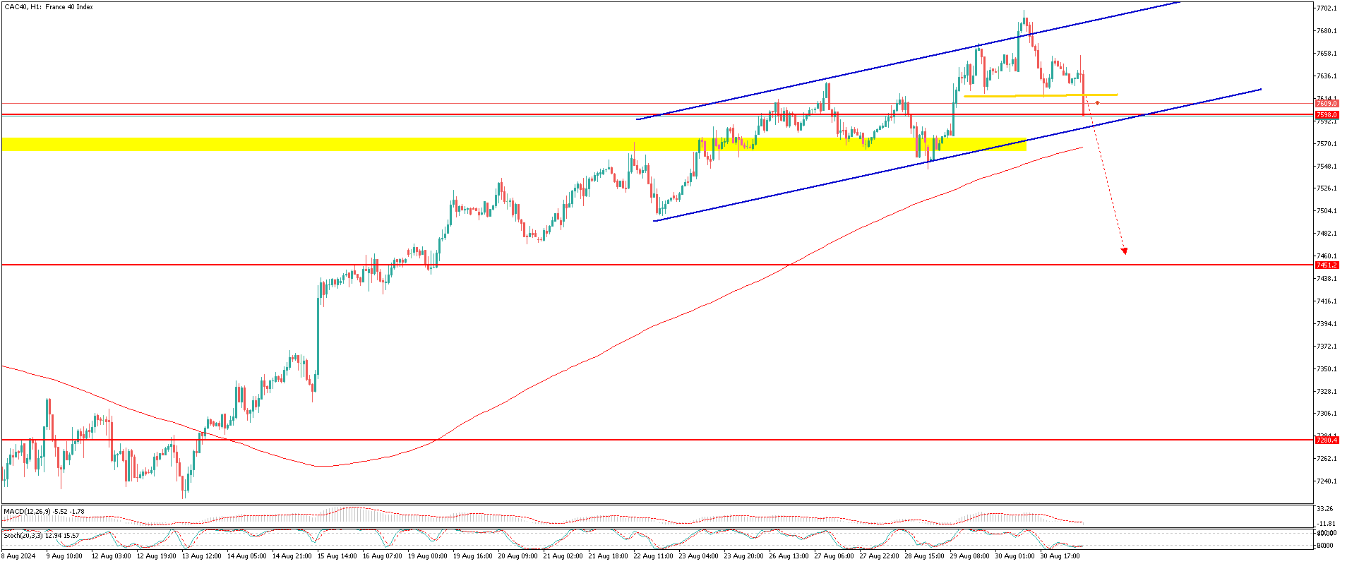 CAC40H1