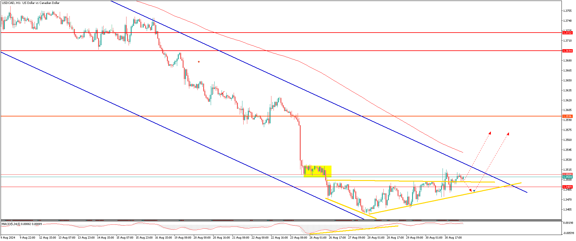 USDCADH1