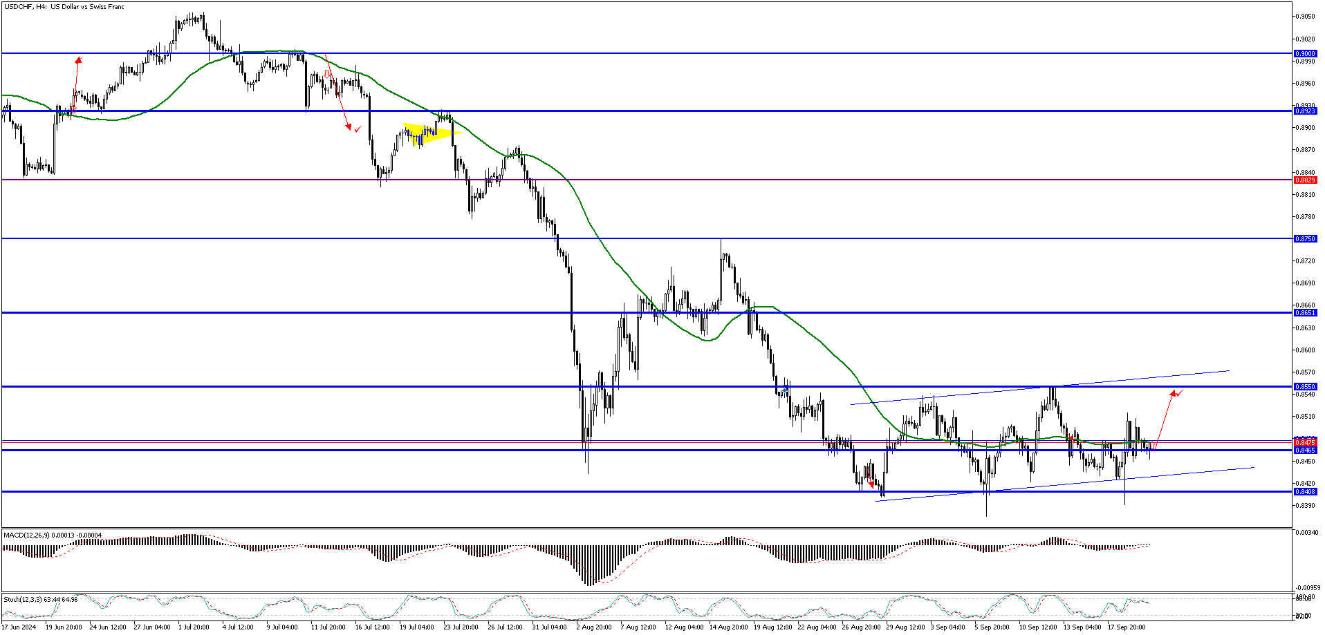 USDCHFH4