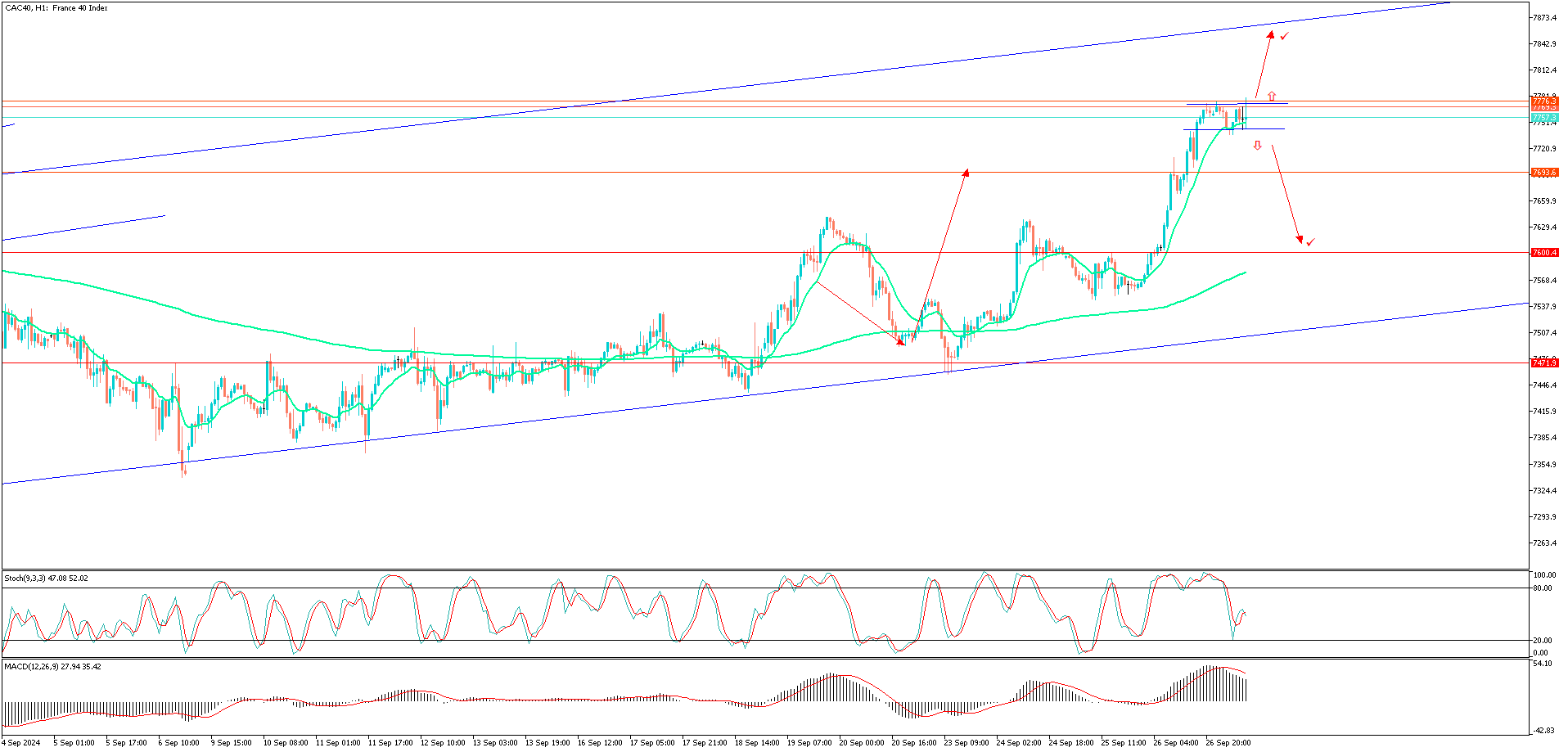 CAC40H1