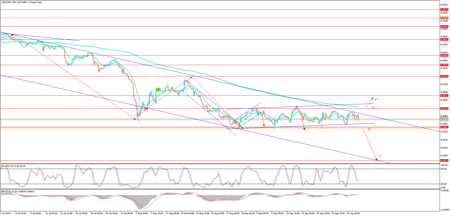 USDCHFH4