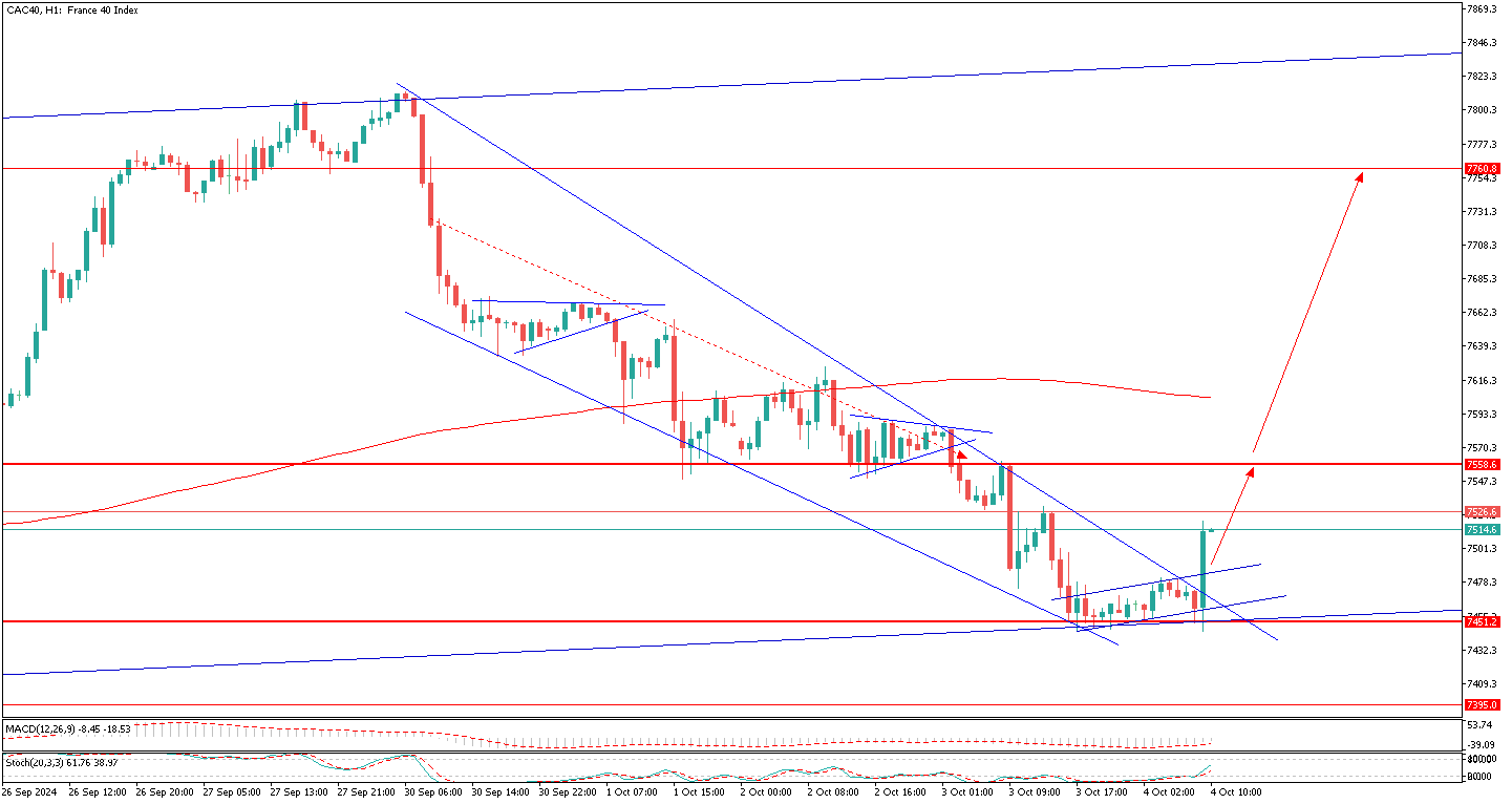 CAC40H1