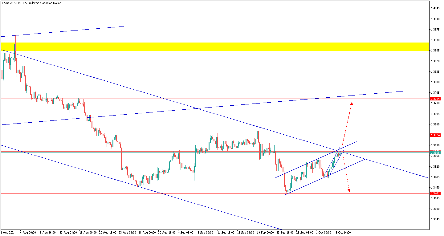 USDCADH4