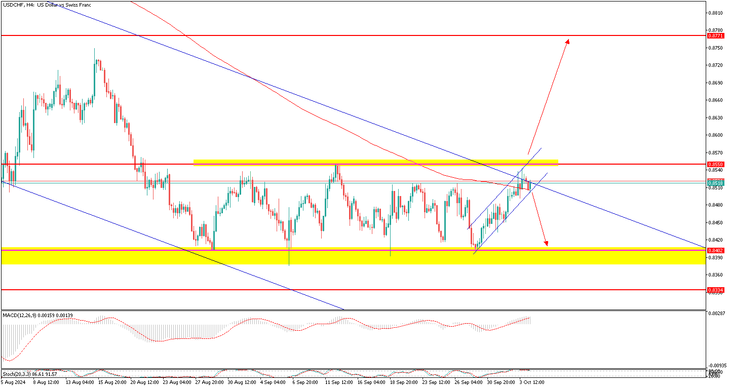 USDCHFH4