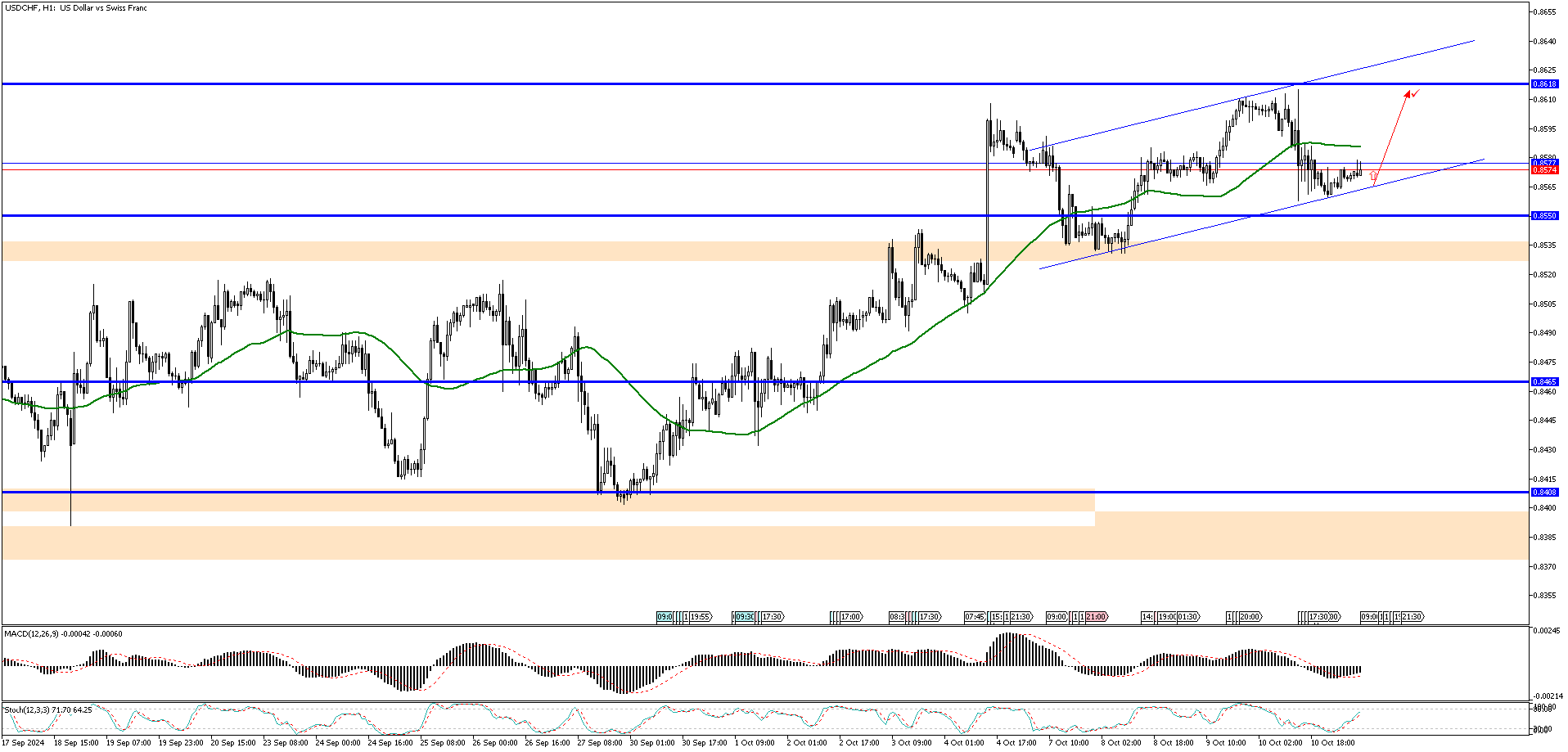 USDCHFH1