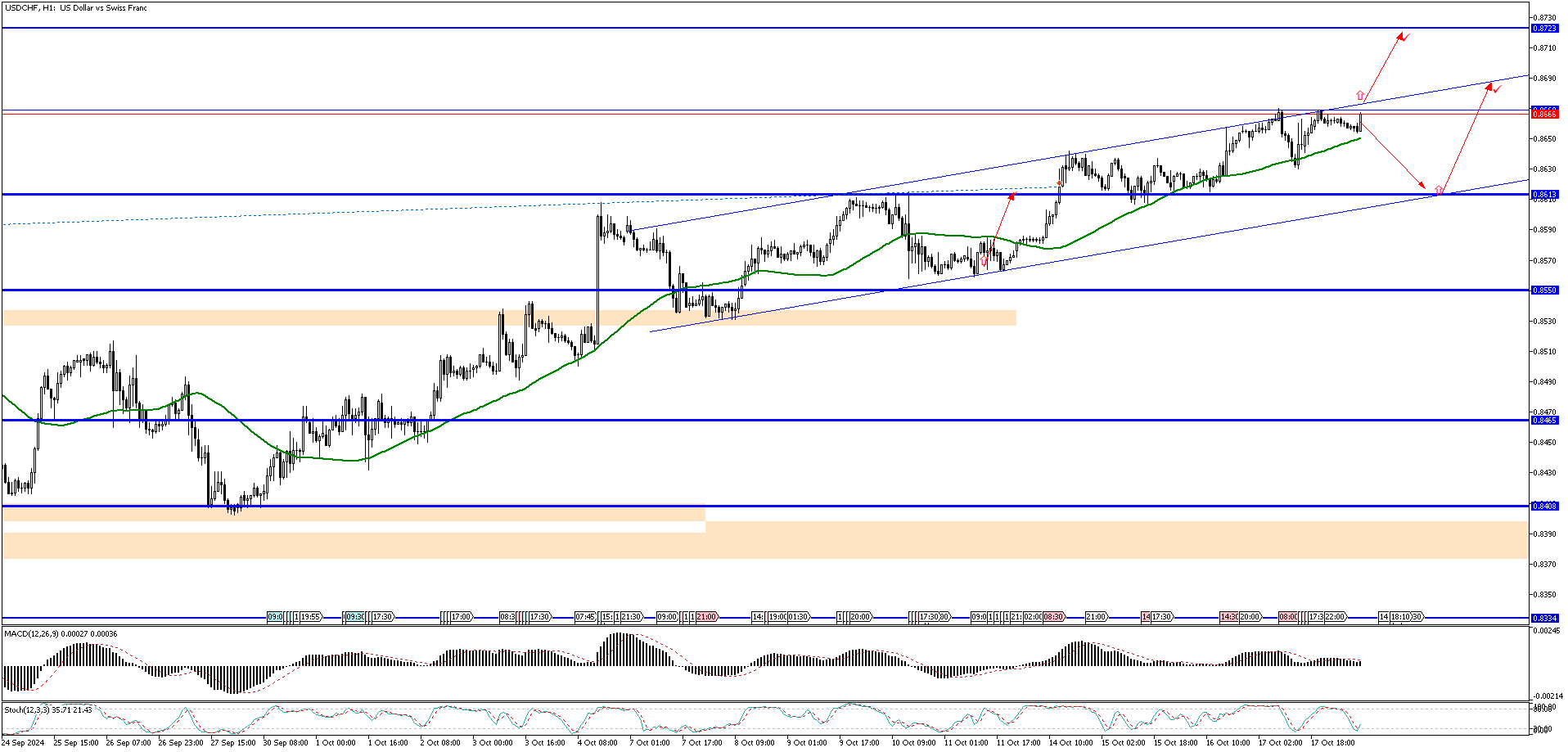 USDCHFH1