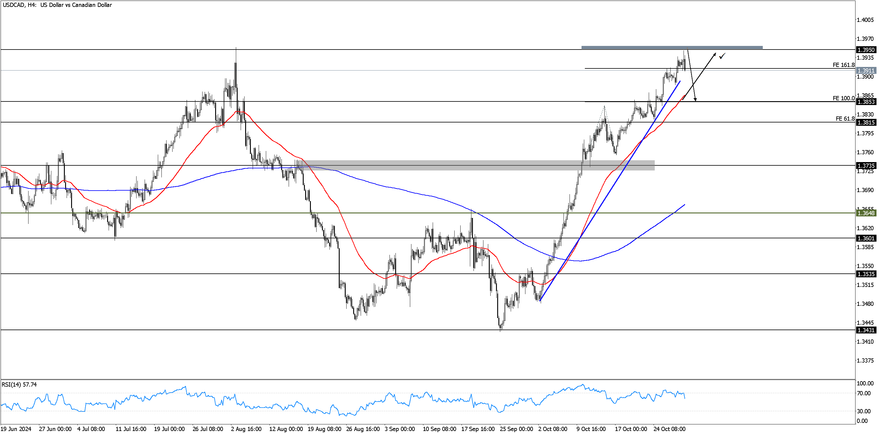 USDCADH4