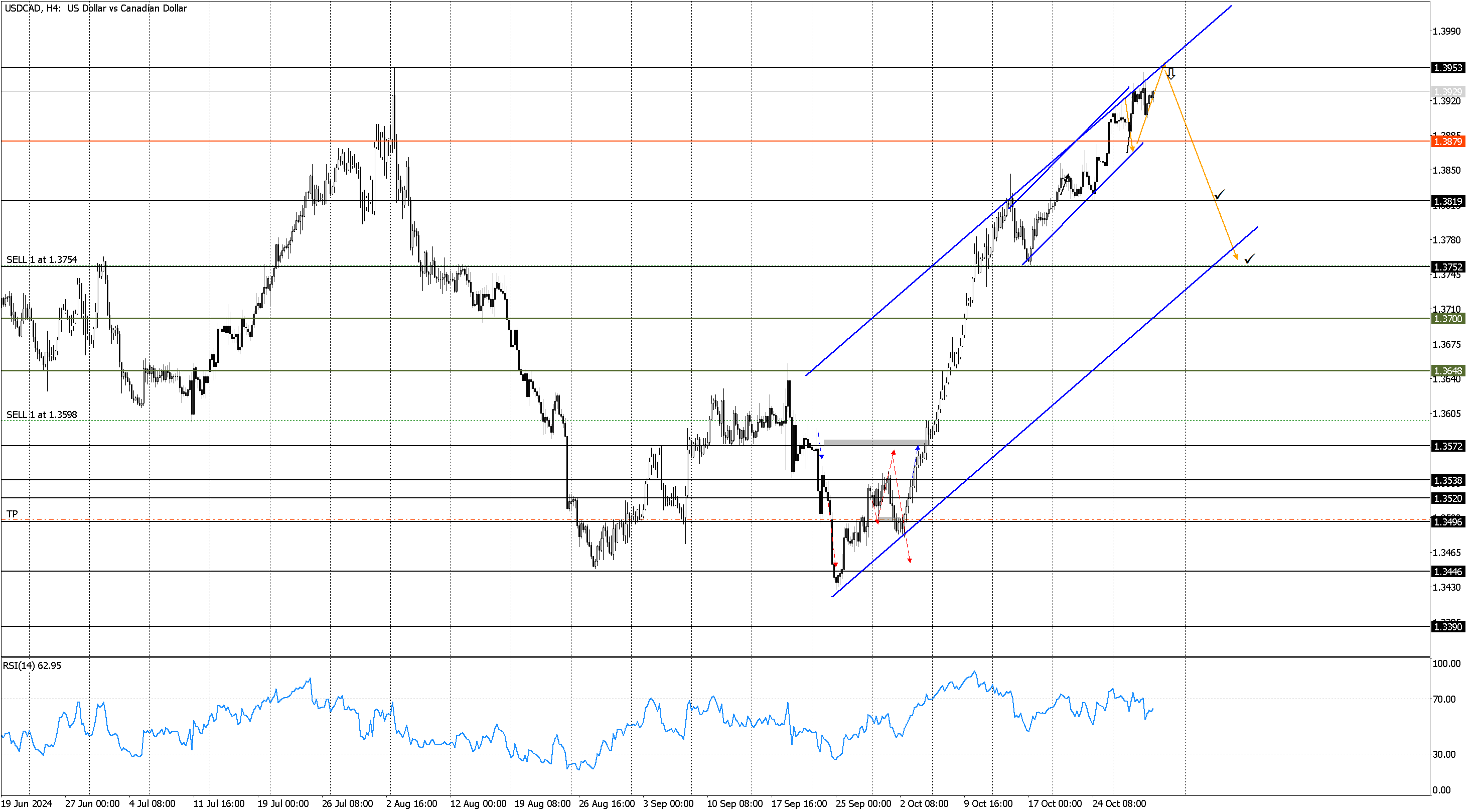 USDCADH4