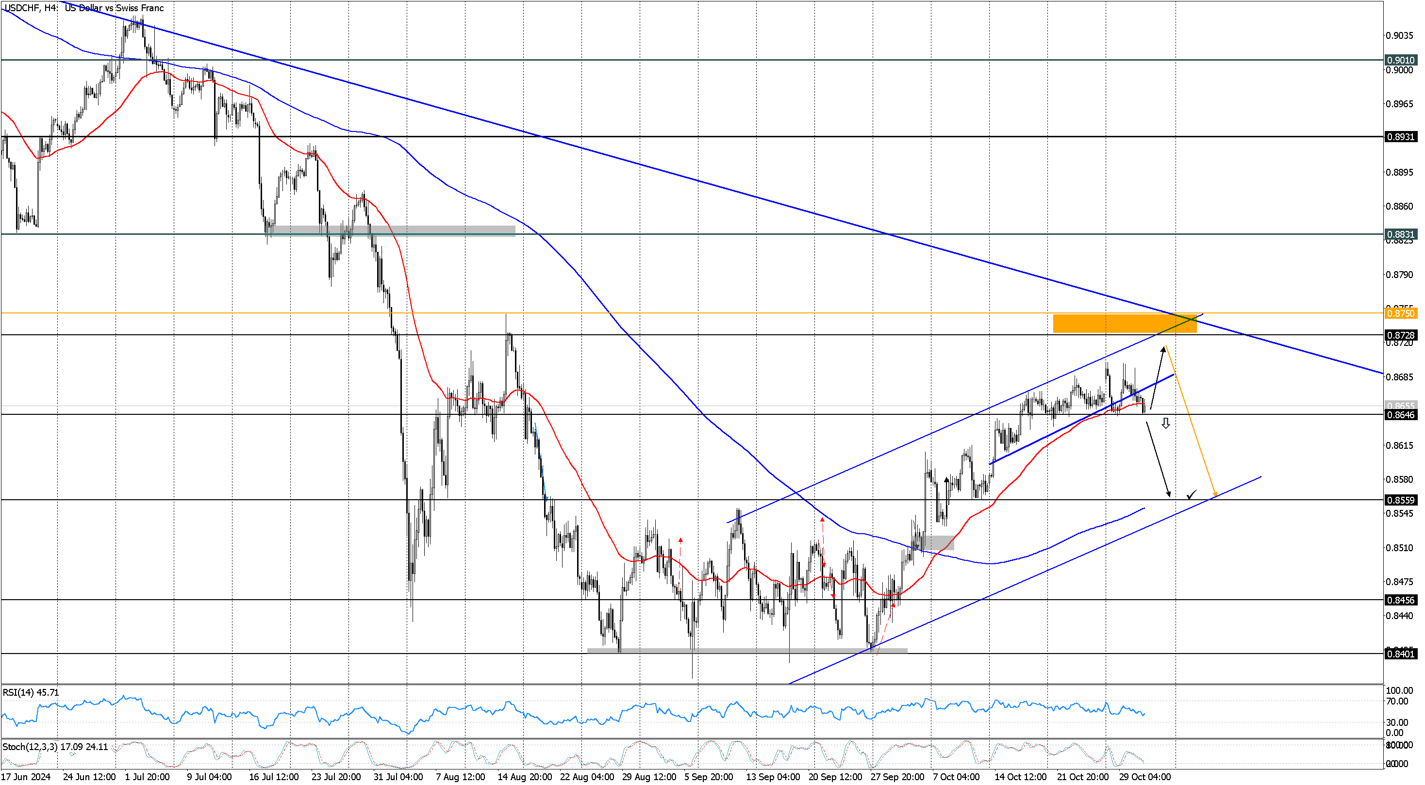 USDCHFH4