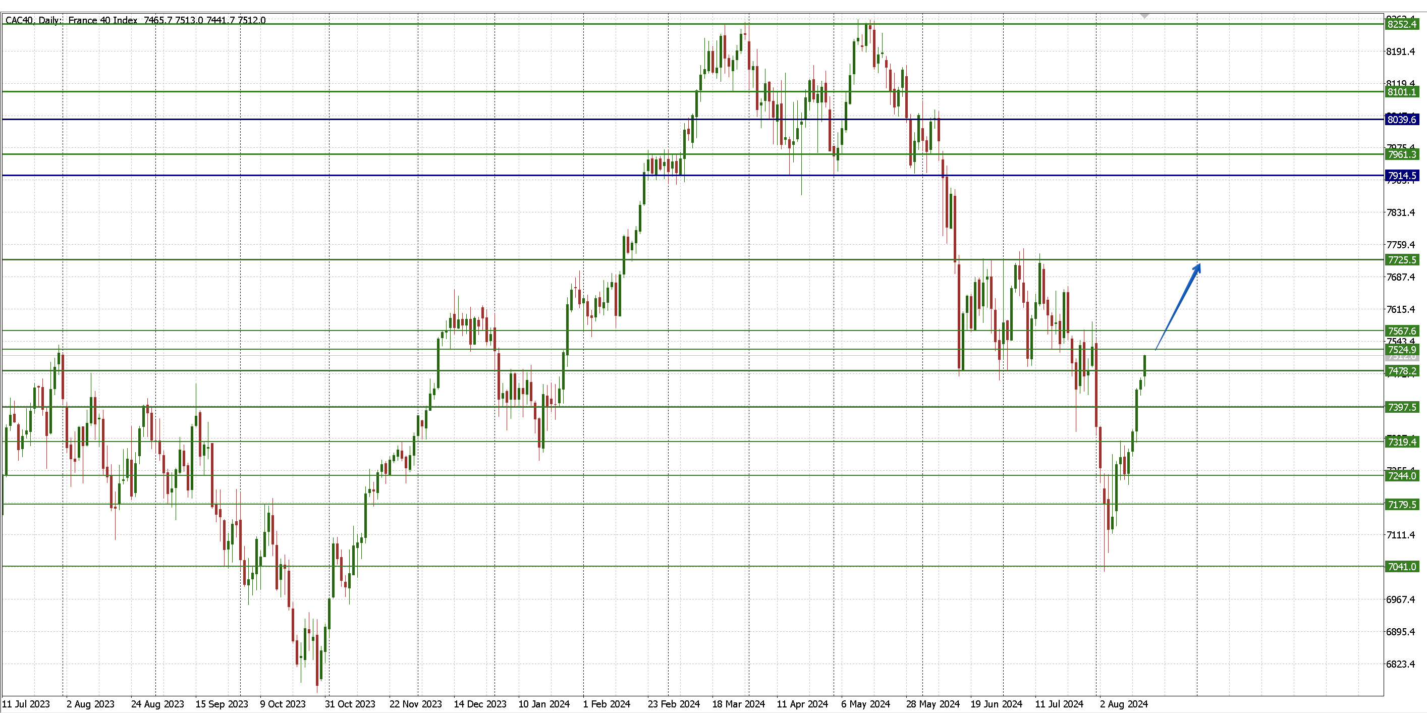 CAC 40