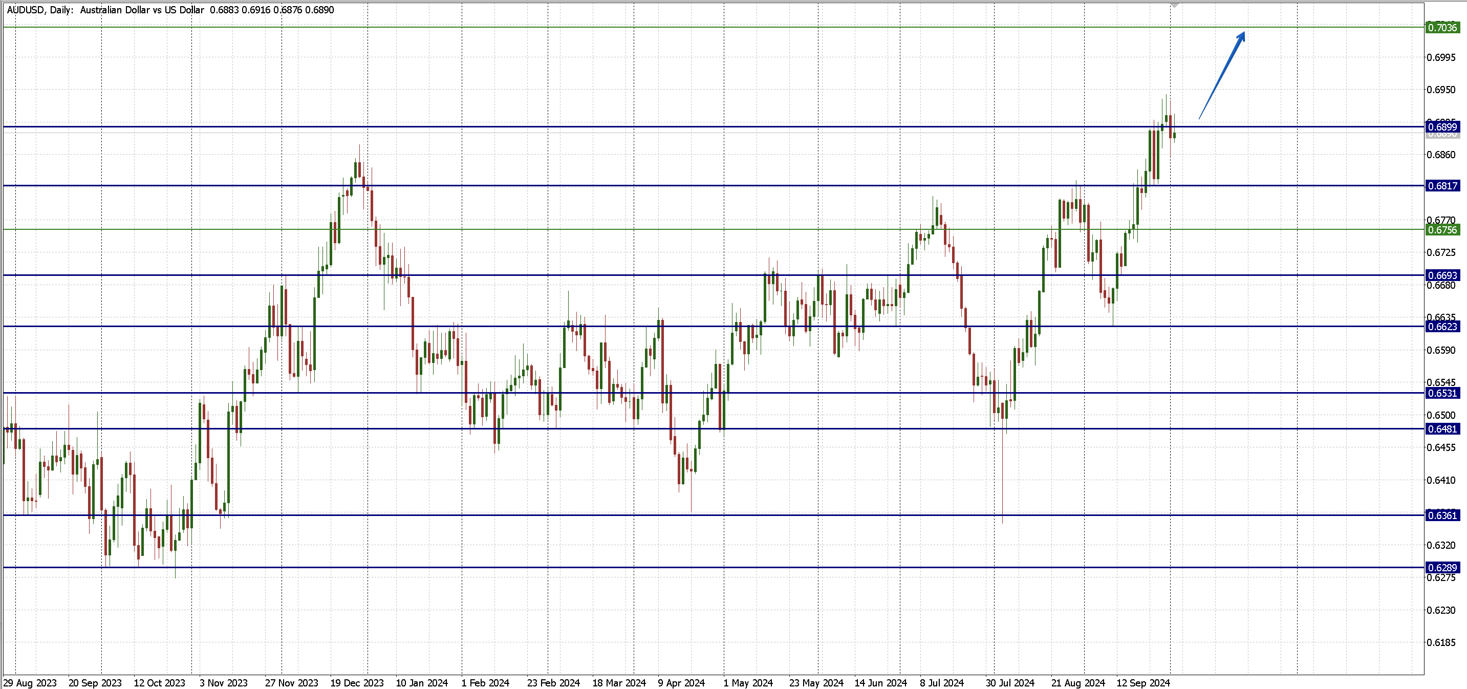 AUDUSD